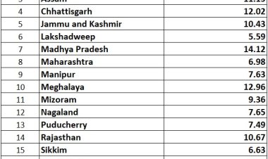 21 மாநிலங்களில் முதற்கட்ட வாக்குப்பதிவு நிலவரம்!
