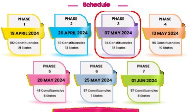 முதல் 285 தொகுதிகளில் அதிகம் இடங்களை வென்றெடுப்பவர்களே ஆட்சி அமைப்பர்!
